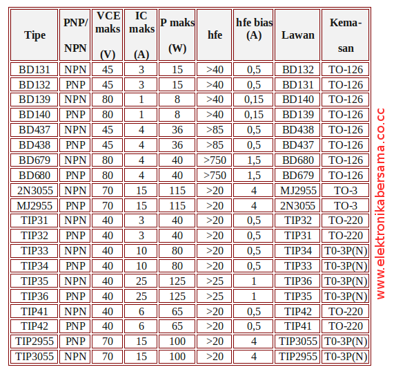 tabel persamaan transistor lengkap